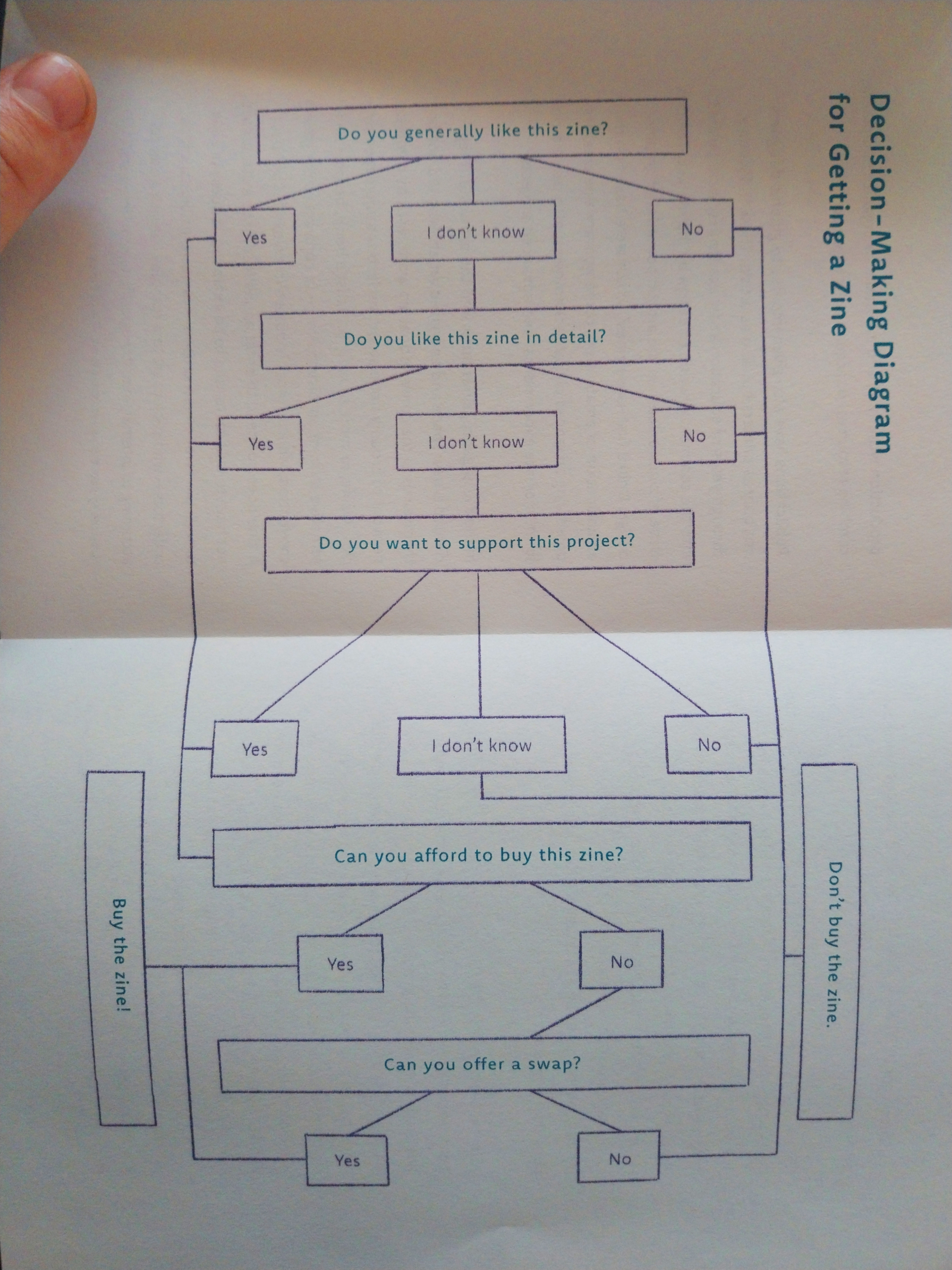 hand saw press zine (4)